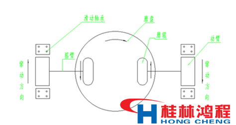 立磨动臂轴窜动维修的方法
