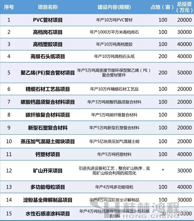 秦巴非金屬產(chǎn)業(yè)集群重點(diǎn)招商項(xiàng)目 秦巴非金屬產(chǎn)業(yè)集群重點(diǎn)招商項(xiàng)目