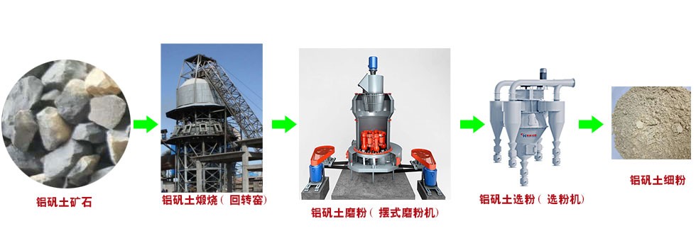 鋁礬土細(xì)粉生產(chǎn)工藝流程(含設(shè)備) 鋁礬土細(xì)粉生產(chǎn)工藝流程(含設(shè)備)